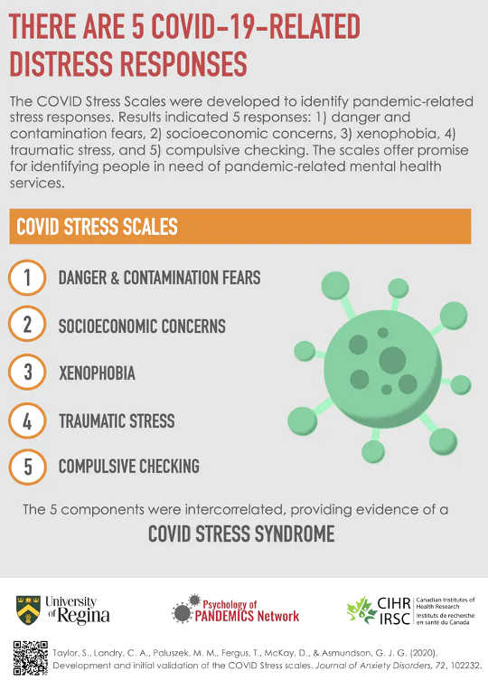 COVID Stress Scales (five ways the pandemic is could be affecting your mental health)